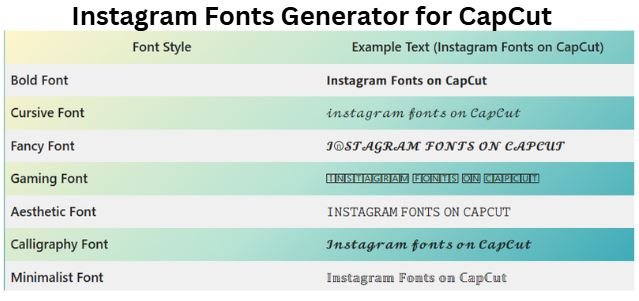 Instagram Fonts Generator for CapCut