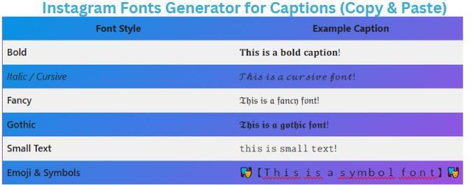 Instagram Fonts Generator for Captions